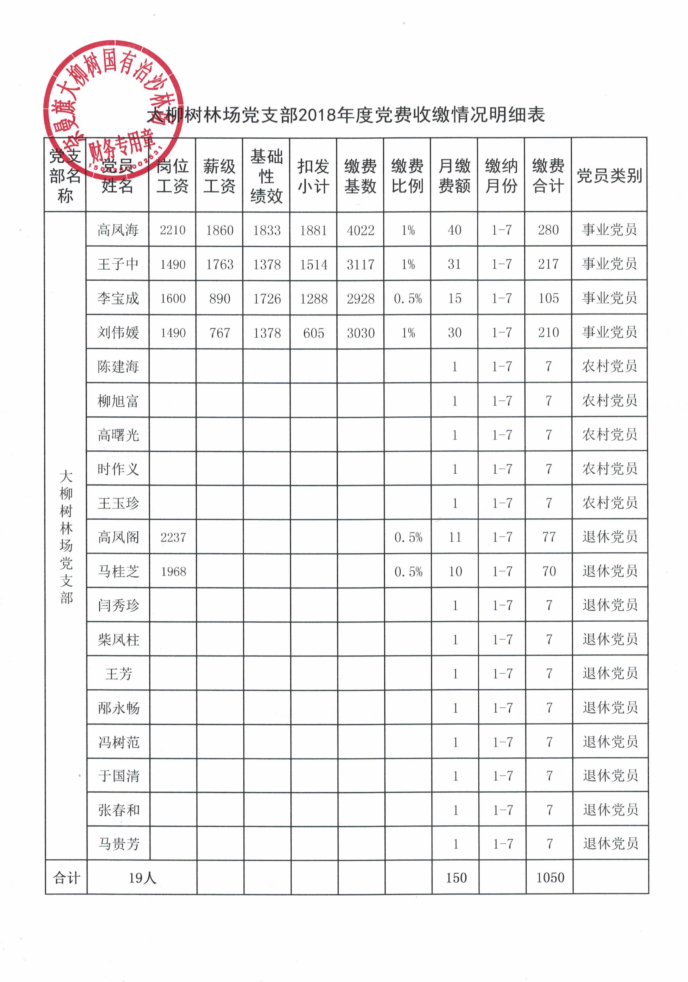 党支部2018年度党费收缴情况明细表-20190530.jpg