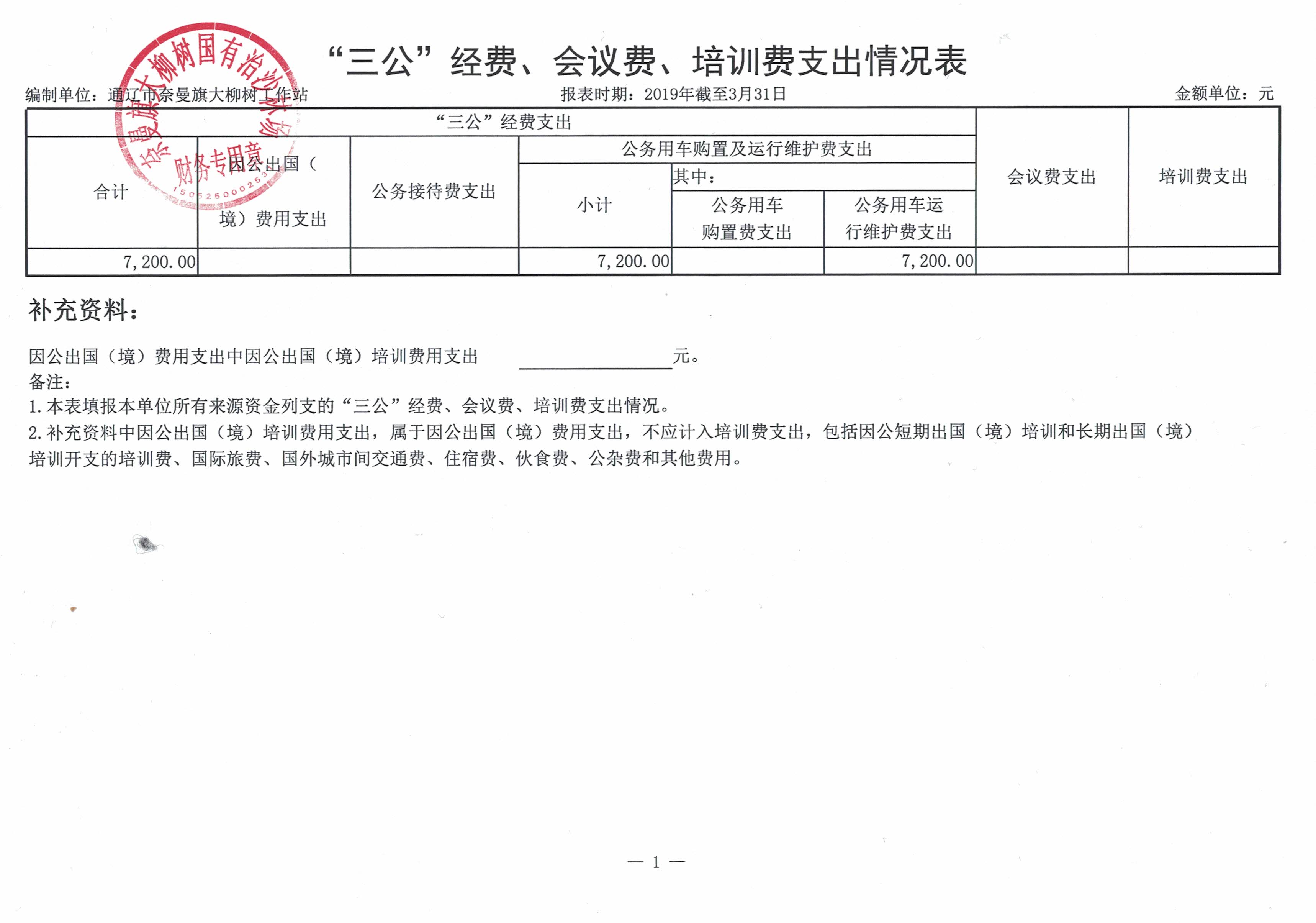 2019年第一季度三公经费-20190325.jpg