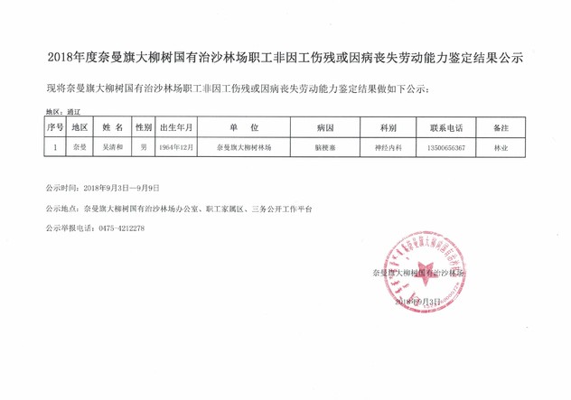 10.2018年度奈曼旗大柳树国有治沙林场职工非因工伤残或因病丧失劳动能力鉴定结果公示_gaitubao_com_632x443.jpg