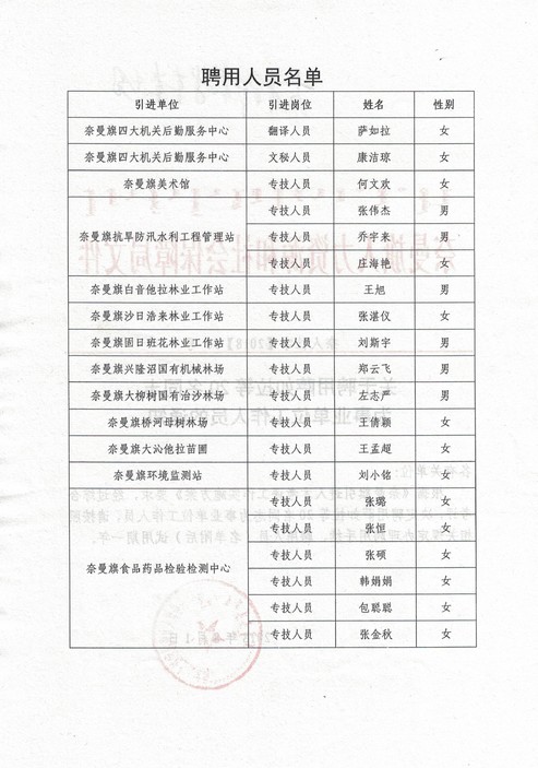 人社局招录聘用文件-2-20180813_gaitubao_com_493x703.jpg