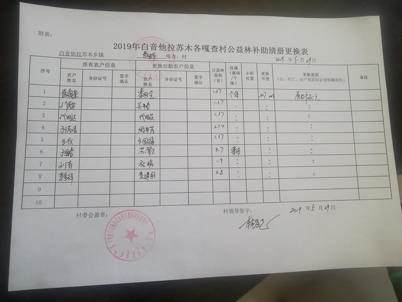 公益林补偿款清册更换.jpg