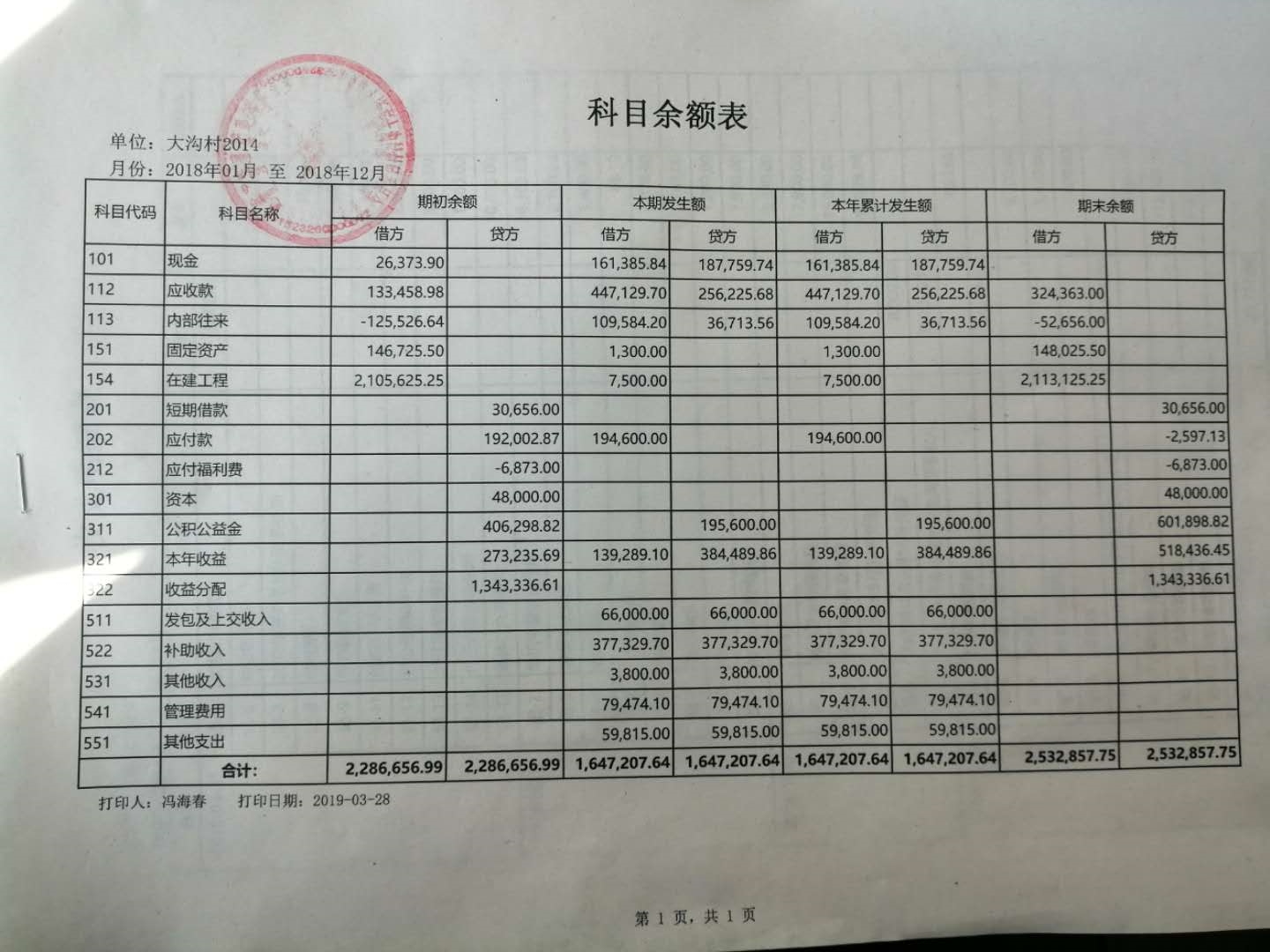 科目余额表.jpg