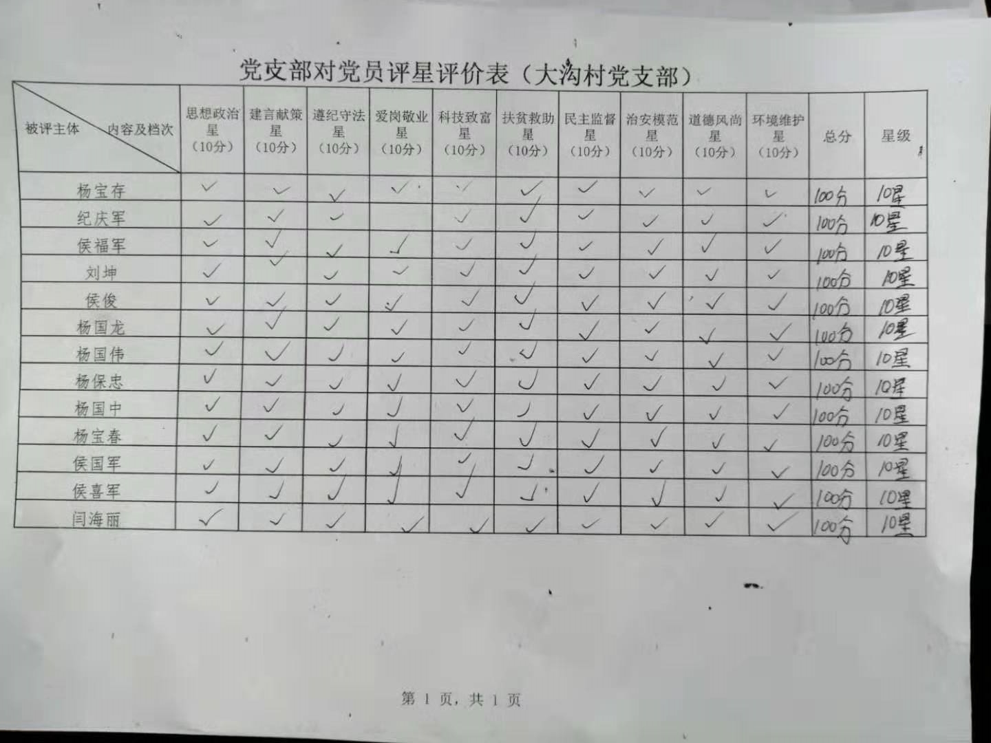 党支部对党员评价表.jpg