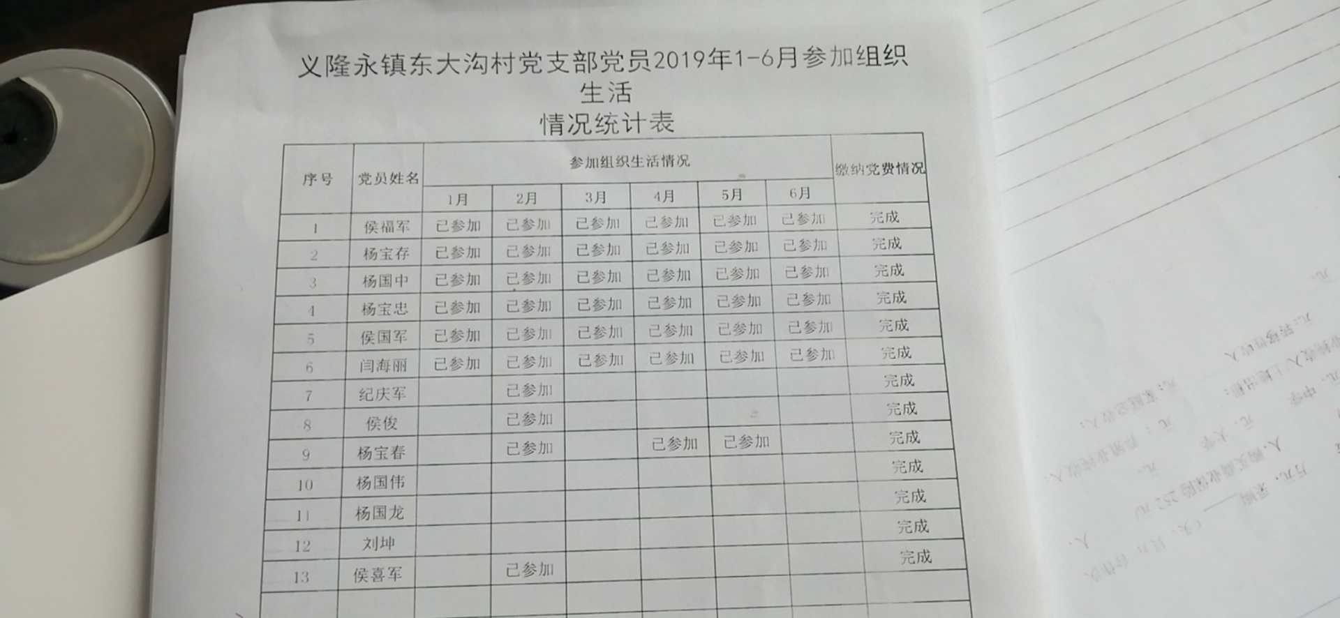 党组织生活情况表.jpg