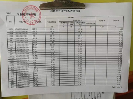 2019年地力保护补贴公示.jpg