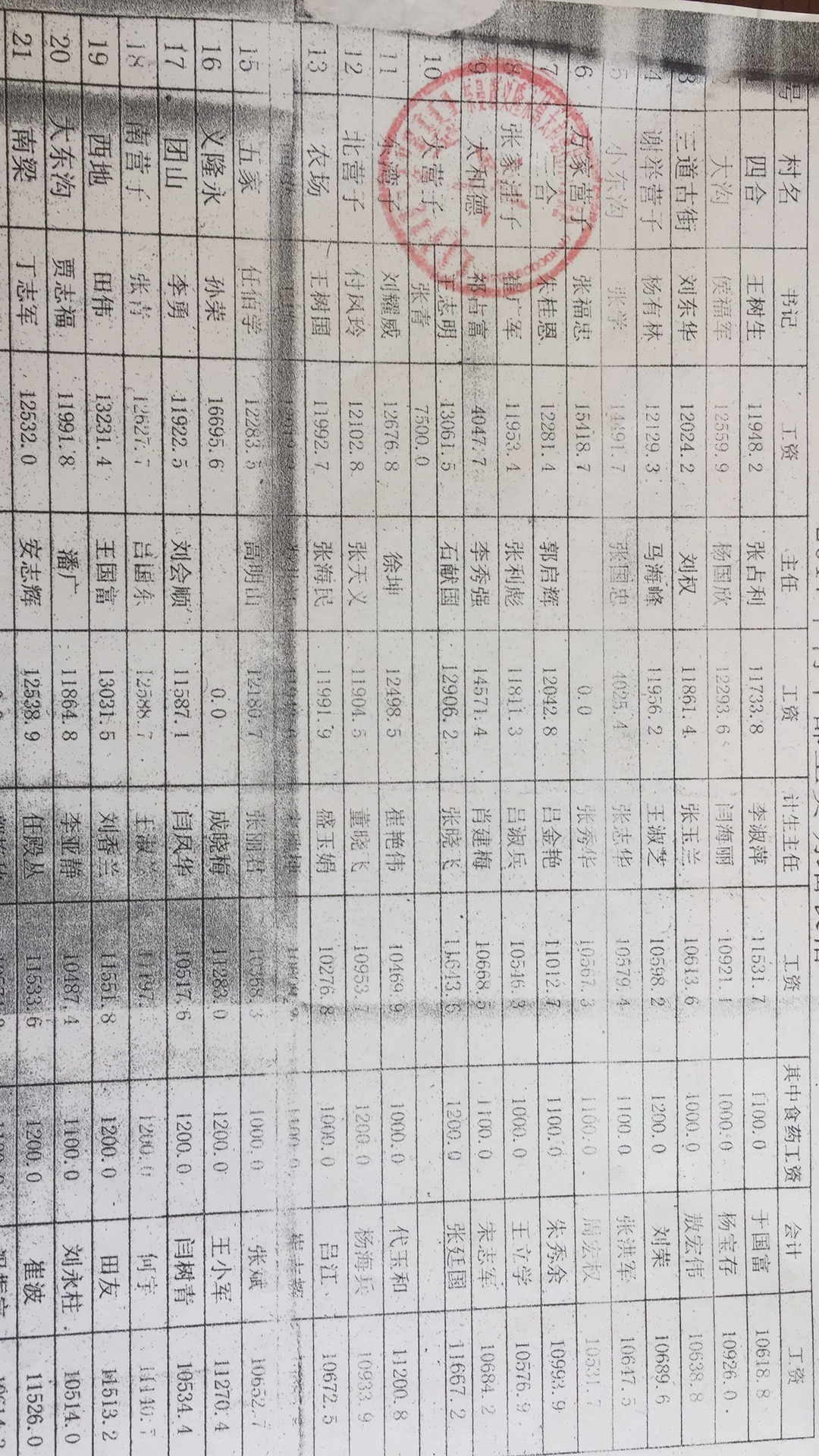 工资表.jpg