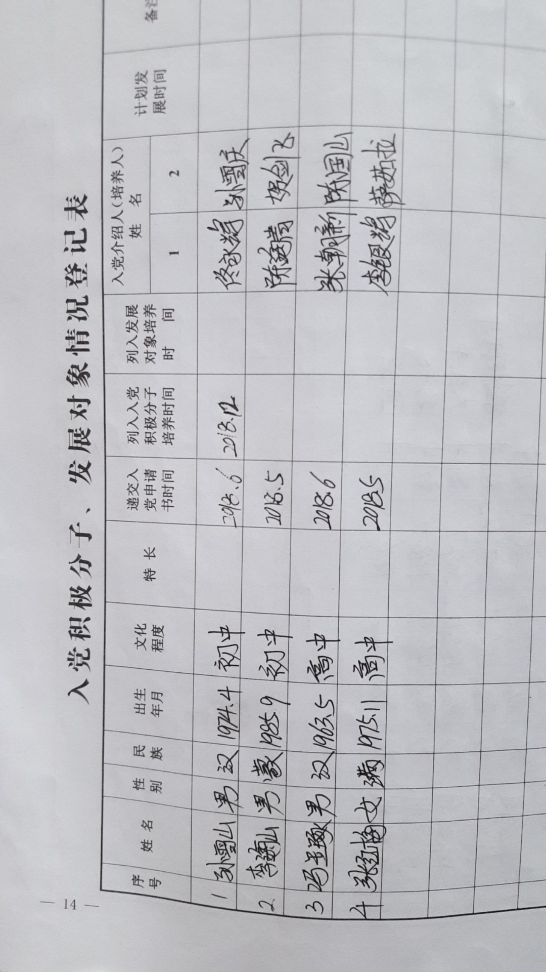 入党积极分子情况.jpg