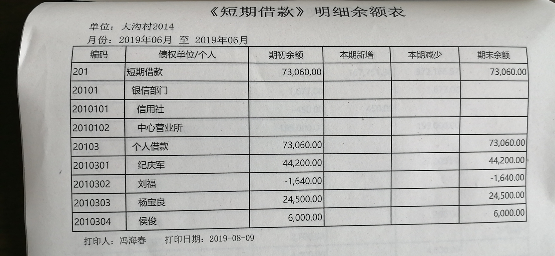 2019上半年短期借款明细余额表.jpg