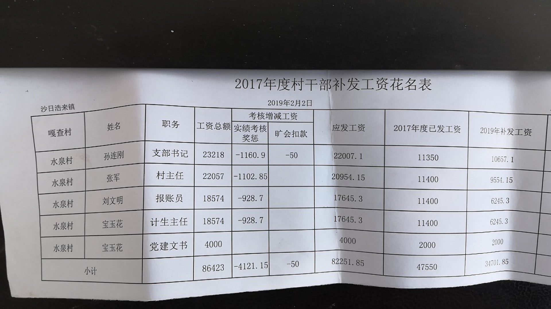 2017年度村干部补发工资花名册.jpg