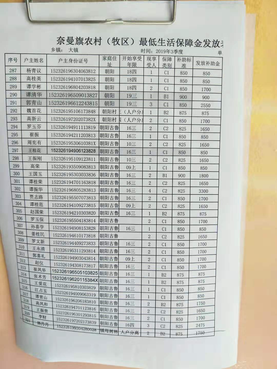 朝阳村3季度低保金发放明细.jpg