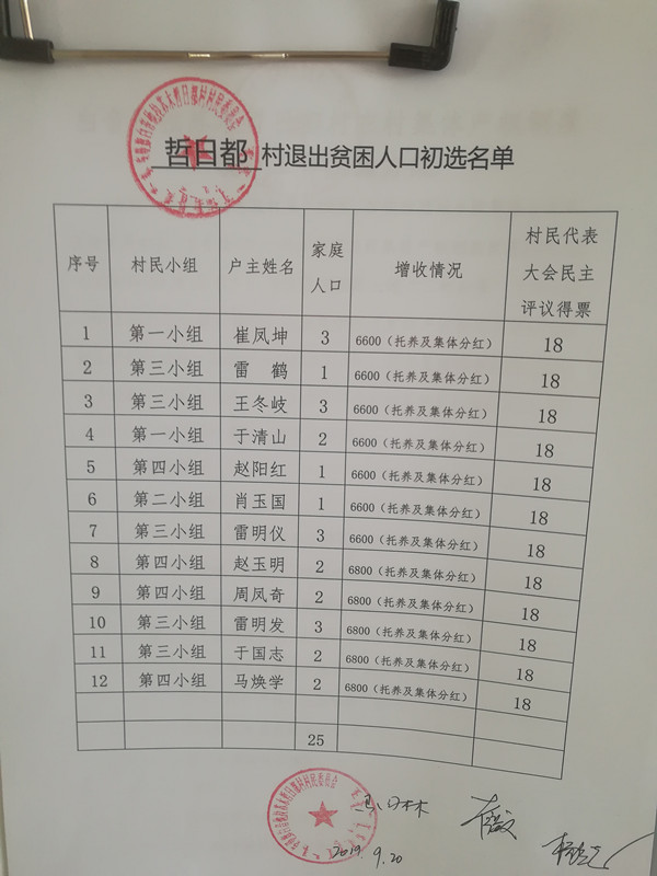贫困户退出名单.jpg