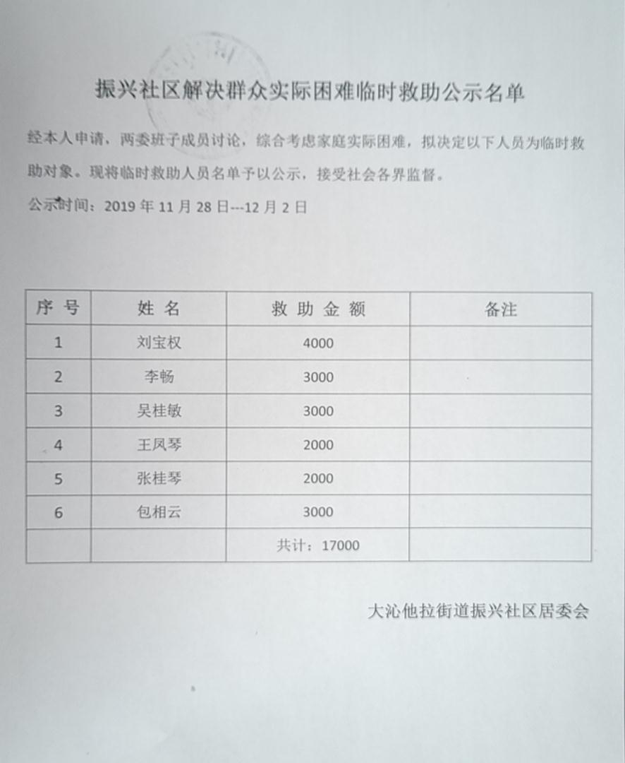 2019年振兴社区解决群众实际困难临时救助公示名单.jpg