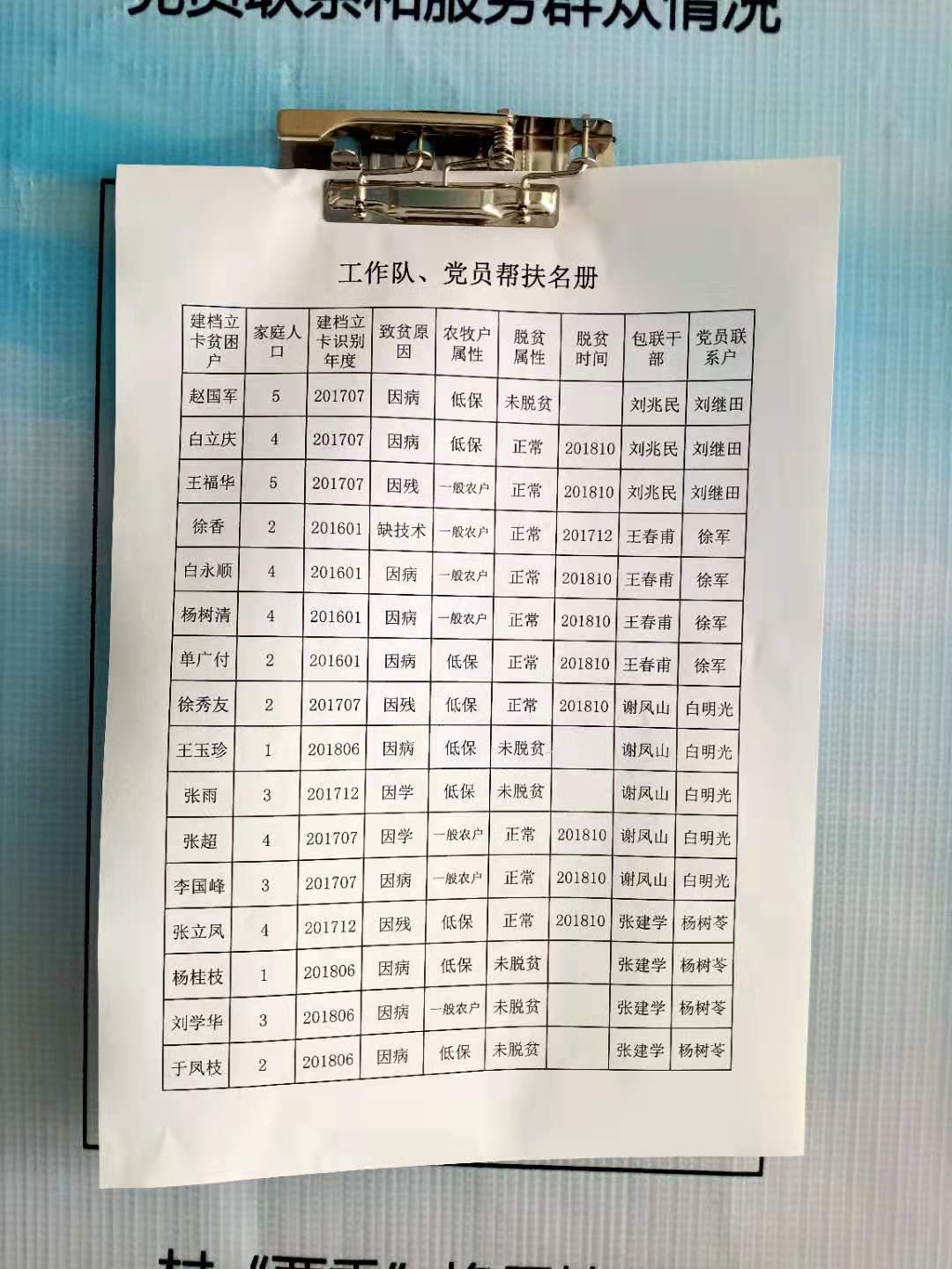 扶贫工作队与党员帮扶名册.jpg