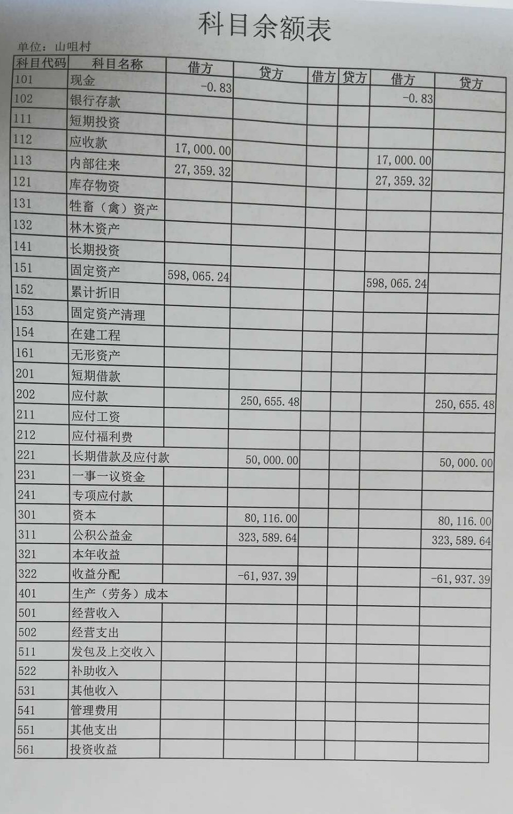 科目余额表.jpg