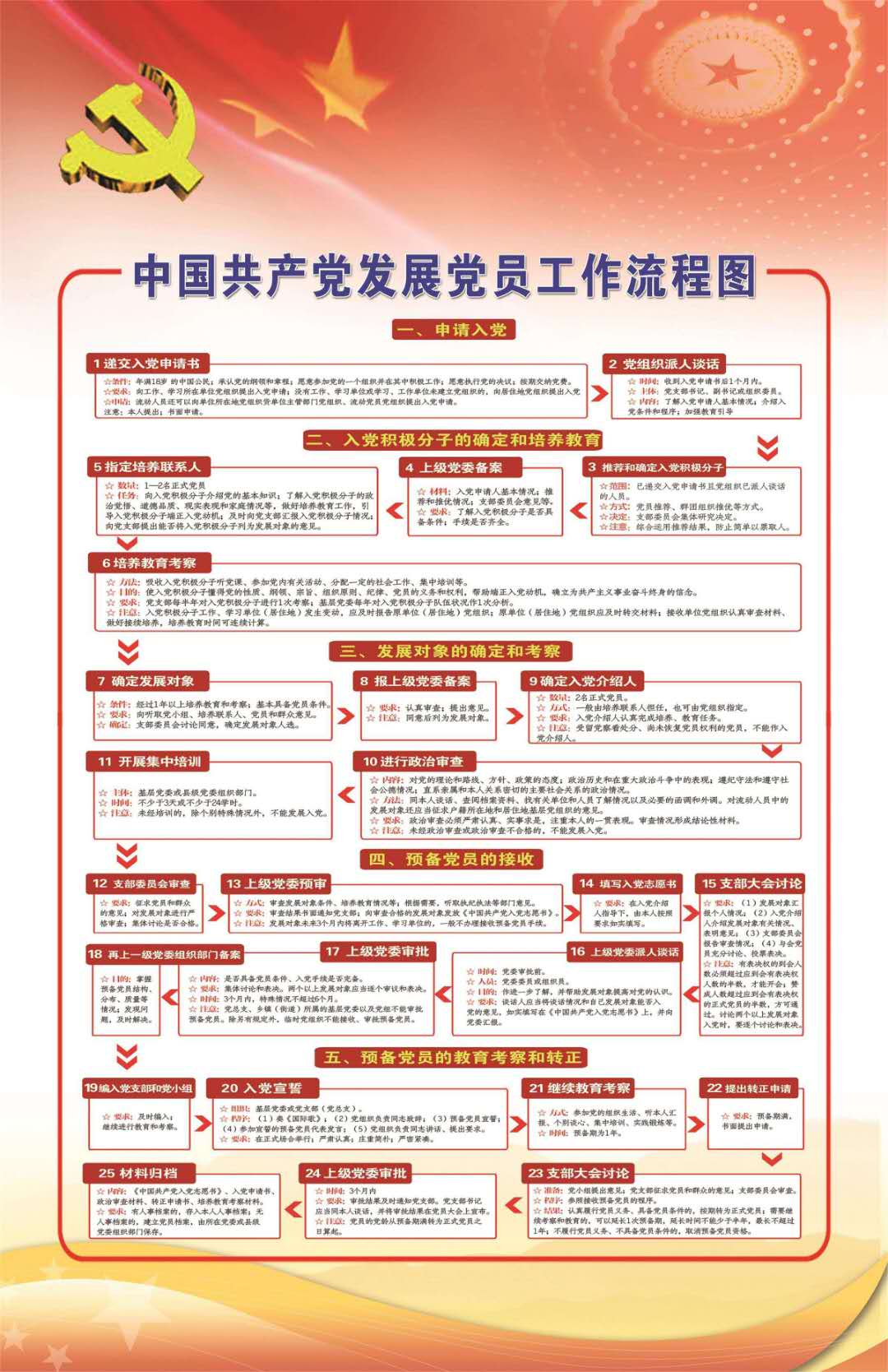发展党员流程2020.jpg