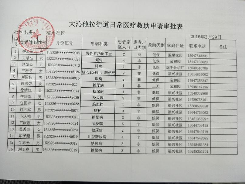 2016日常医疗救助1.jpg