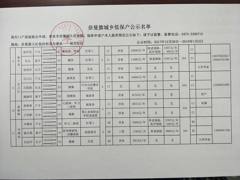 低保公示2017年12月三3.jpg
