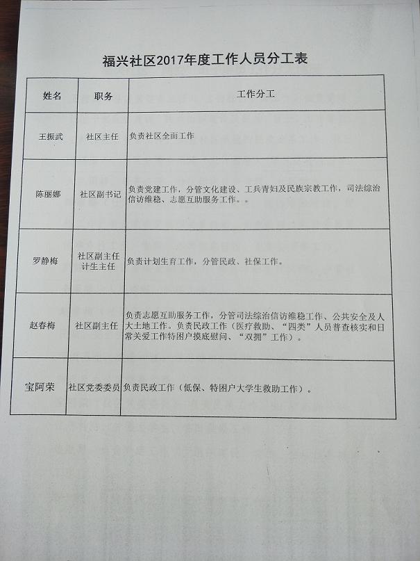 2017分工.jpg