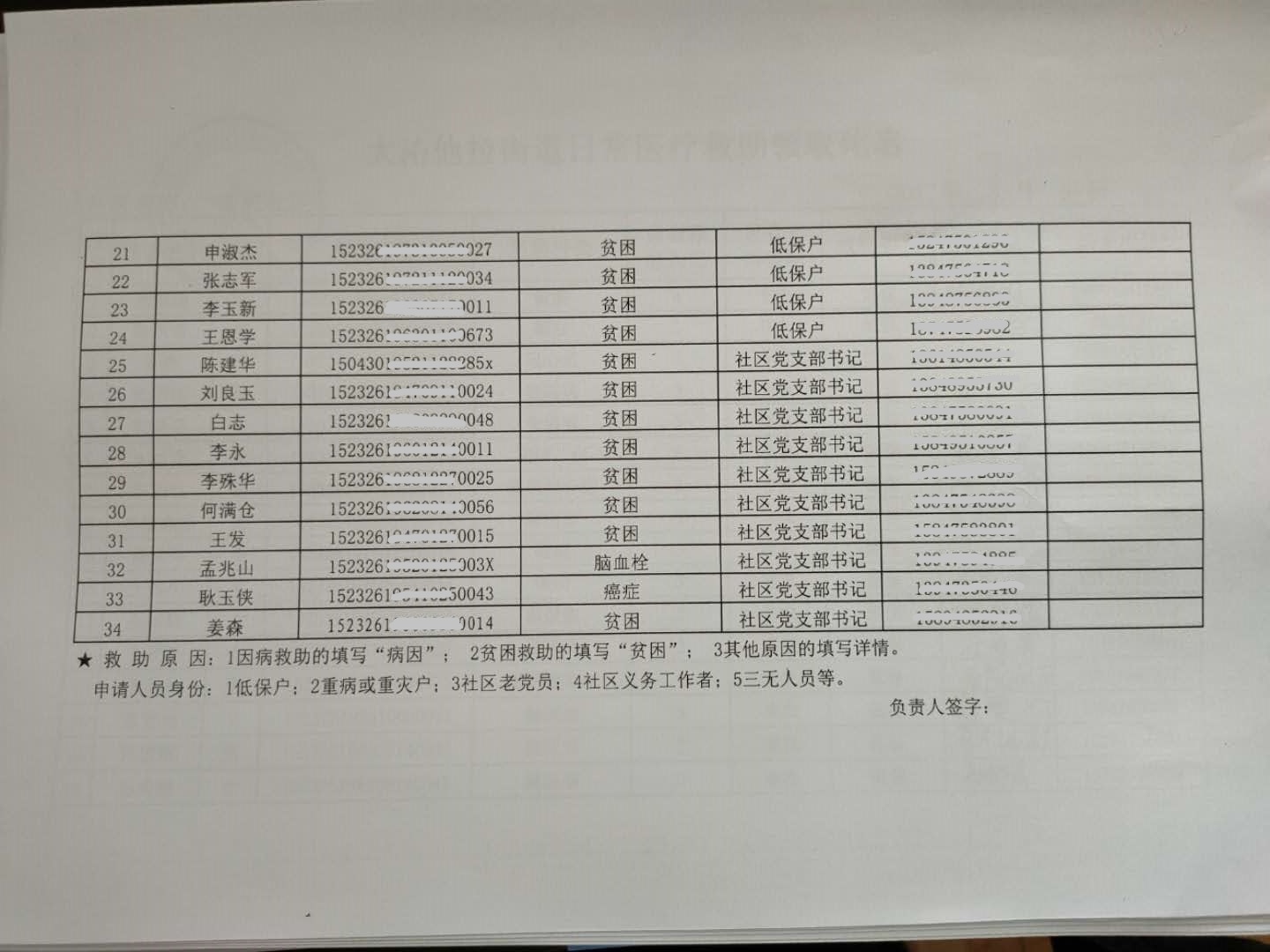 2017年1月大沁他拉街道物资救助人员统计表2.jpg