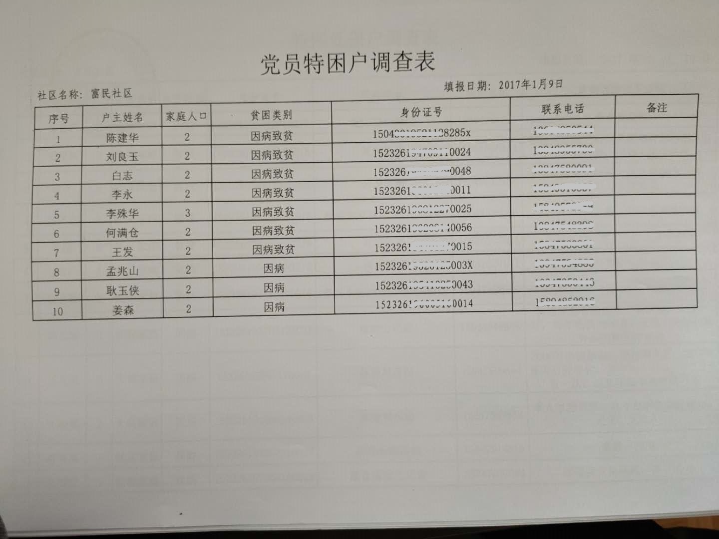 2017年1月党员特困户调查表.jpg