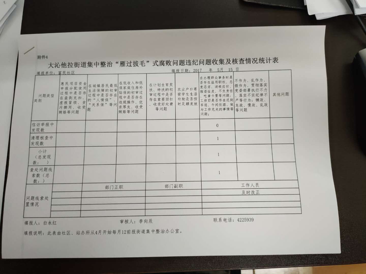 2017年富民社区集中整治“雁过拔毛”式腐败问题违纪问题收集及核查情况统计表.jpg