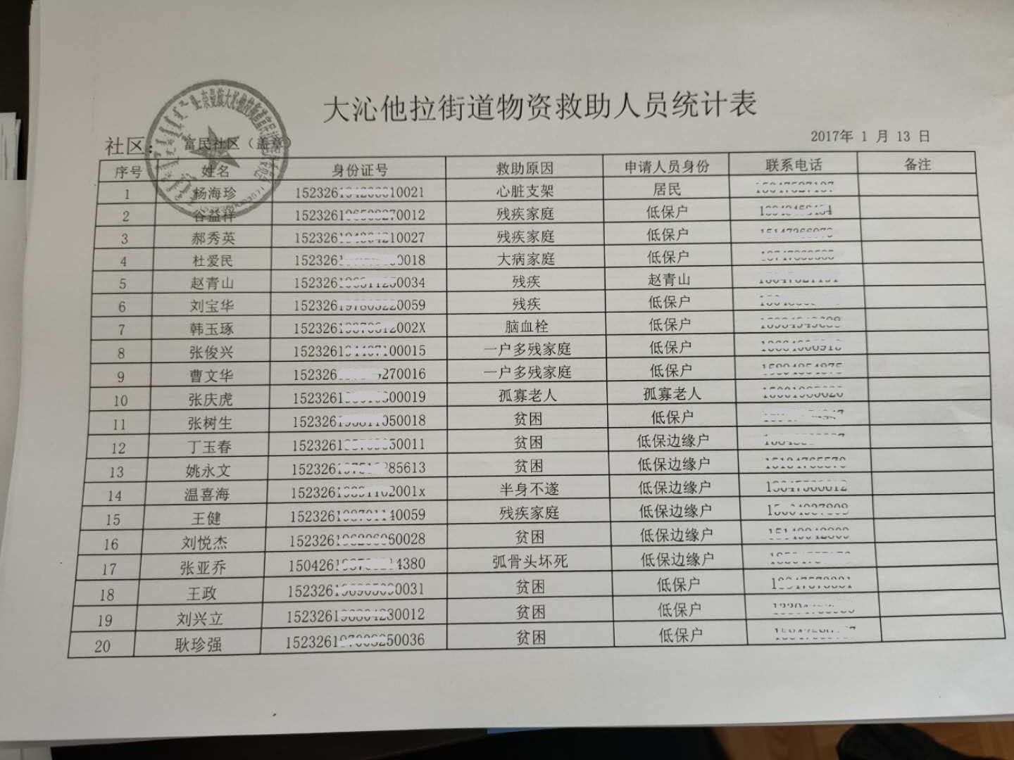 2017年1月大沁他拉街道物资救助人员统计表1.jpg