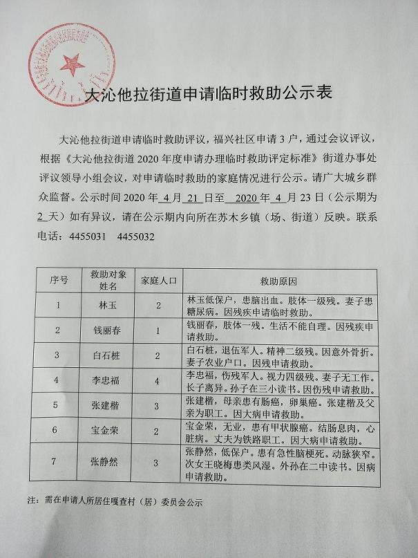 林玉等7人民政局申请临时救助.jpg