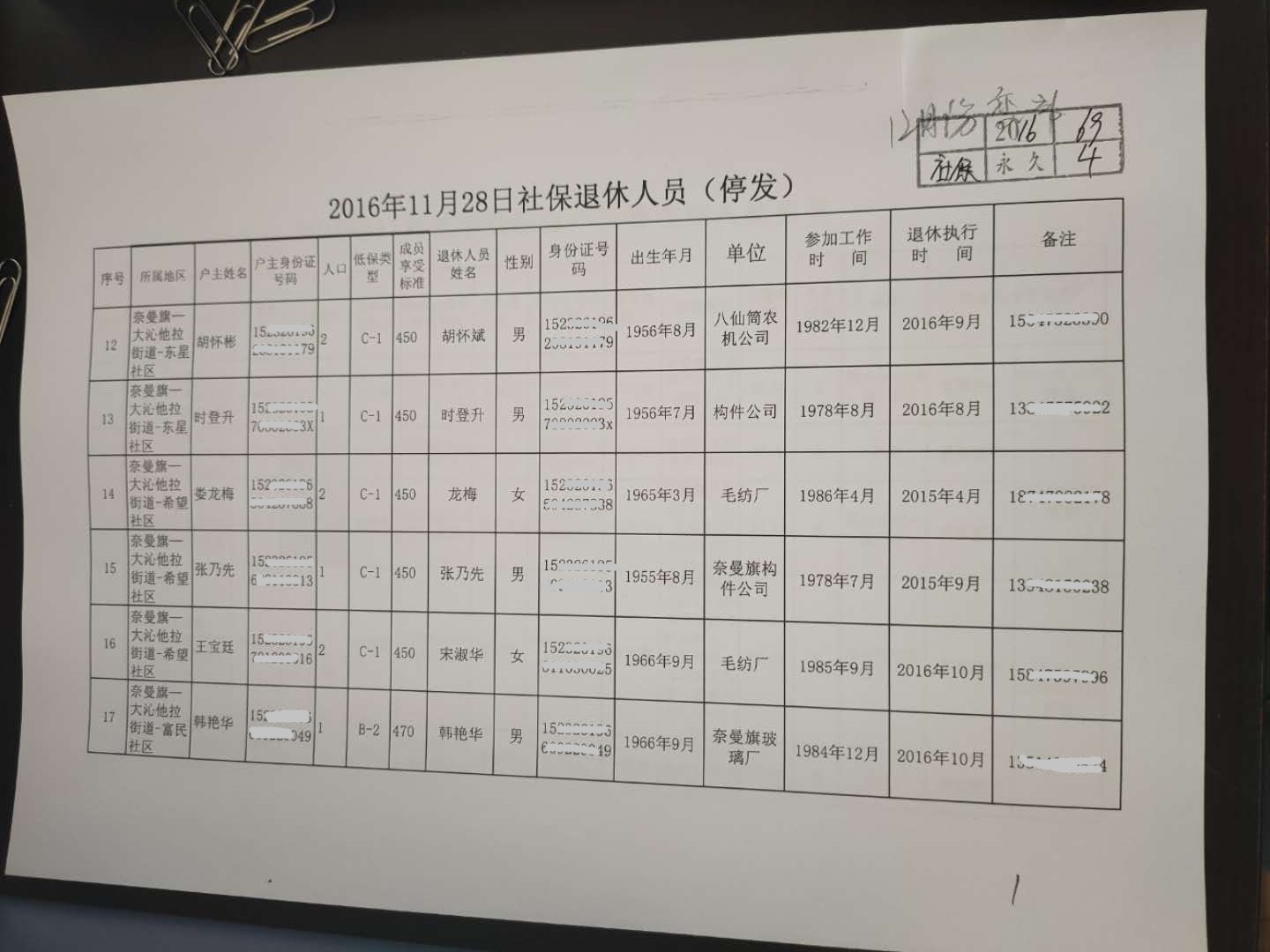 2016年11月分社保退休人员（停发）1.jpg