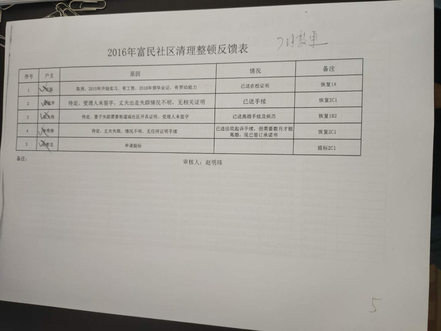 2016年7月低保整顿反馈表.jpg