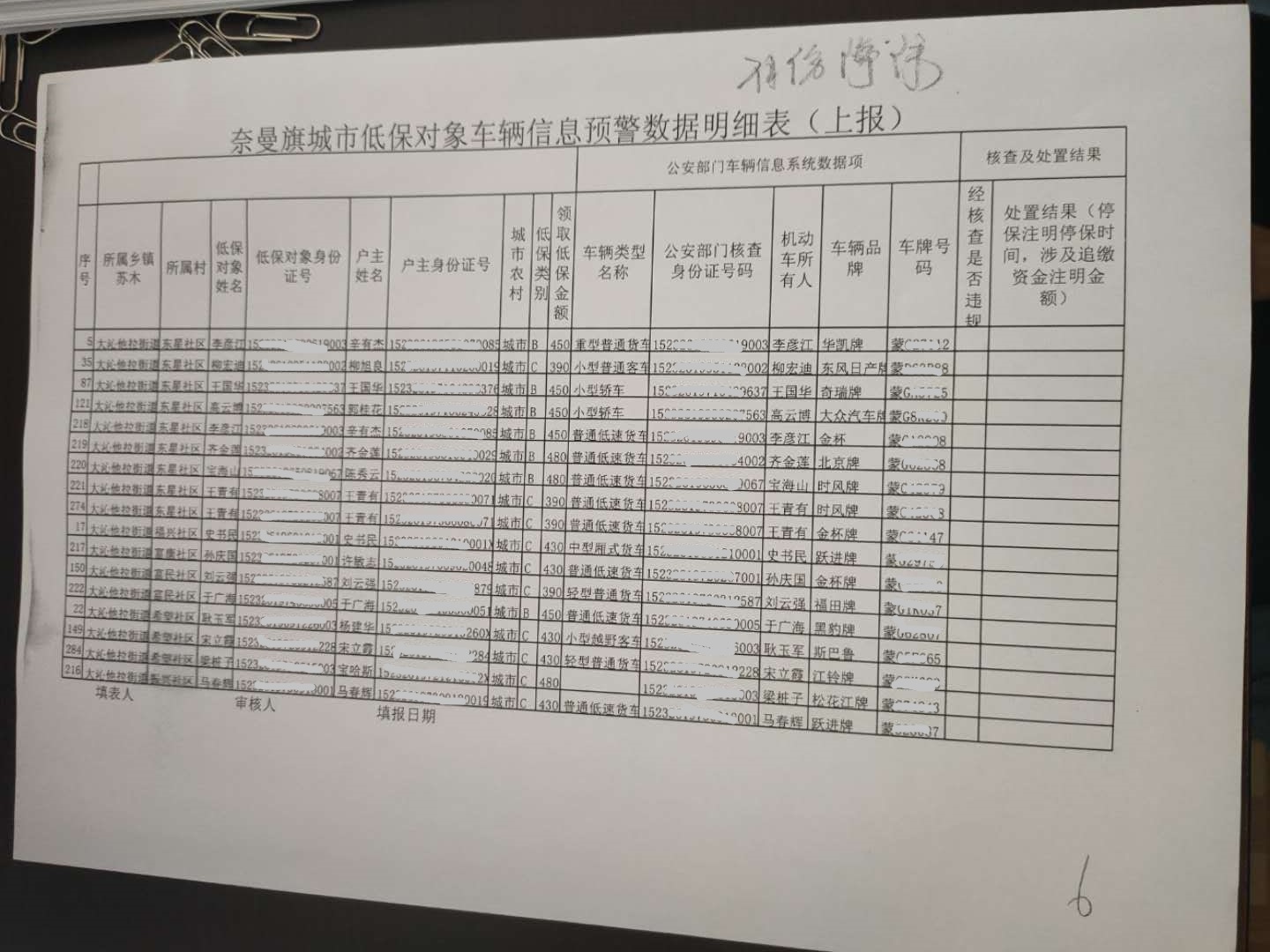 2016年7月低保对象车辆信息预警数据明细表1.jpg