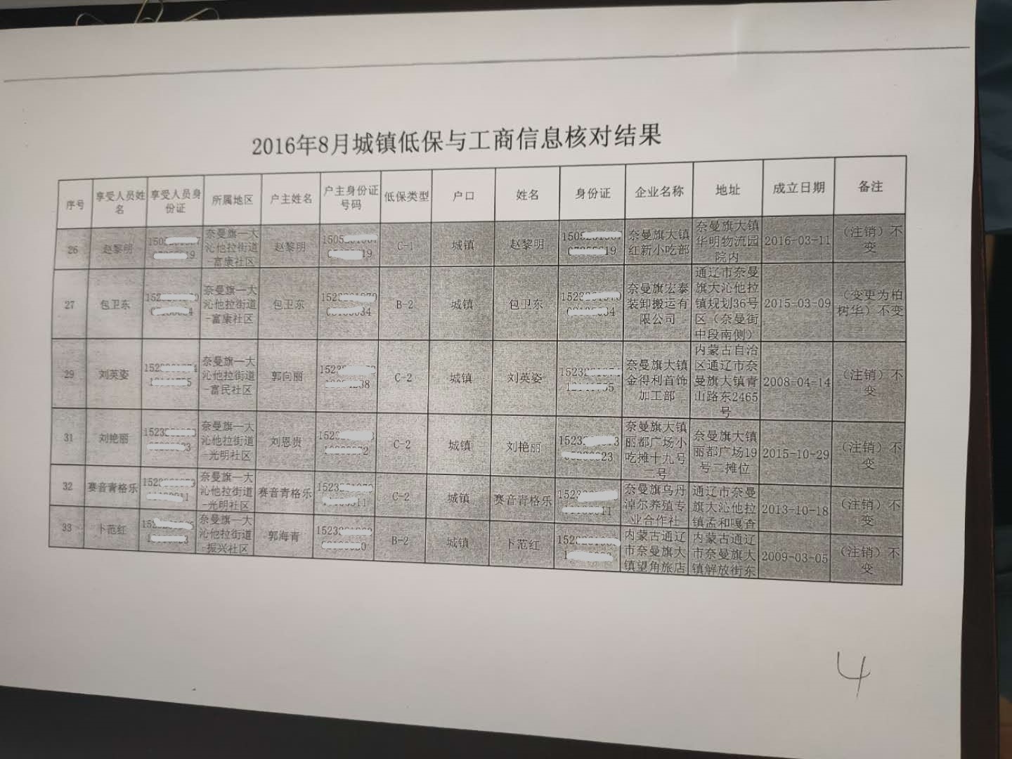 2016年8月城镇低保与工商信息核对结果1.jpg