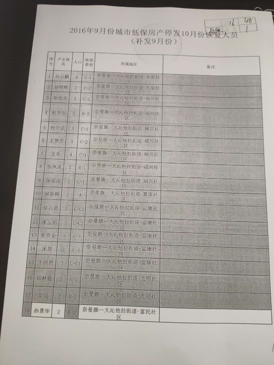 2016年9月份低保房产停发10月份恢复人员.jpg