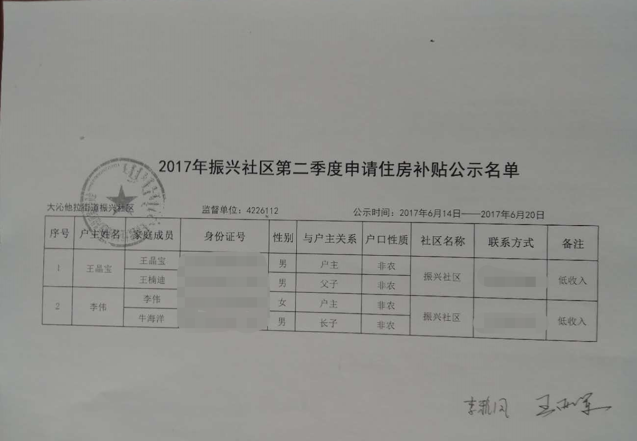 2017年振兴社区第二季度申请住房补贴公示名单.png