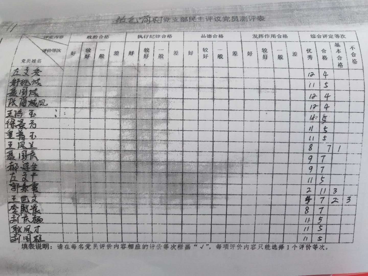敖包筒村党支部民主评议党员测评表.jpg