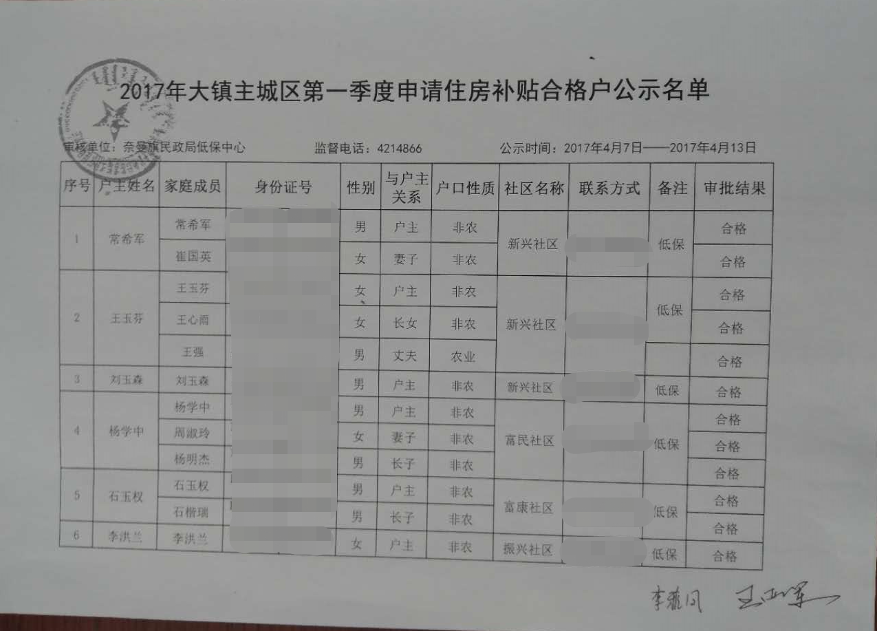 2017年大镇主城区第一季度申请住房补贴合格公示名单.png