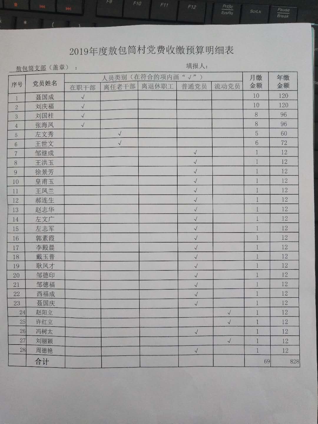 2019年度敖包筒村党费收缴预算明细表.jpg