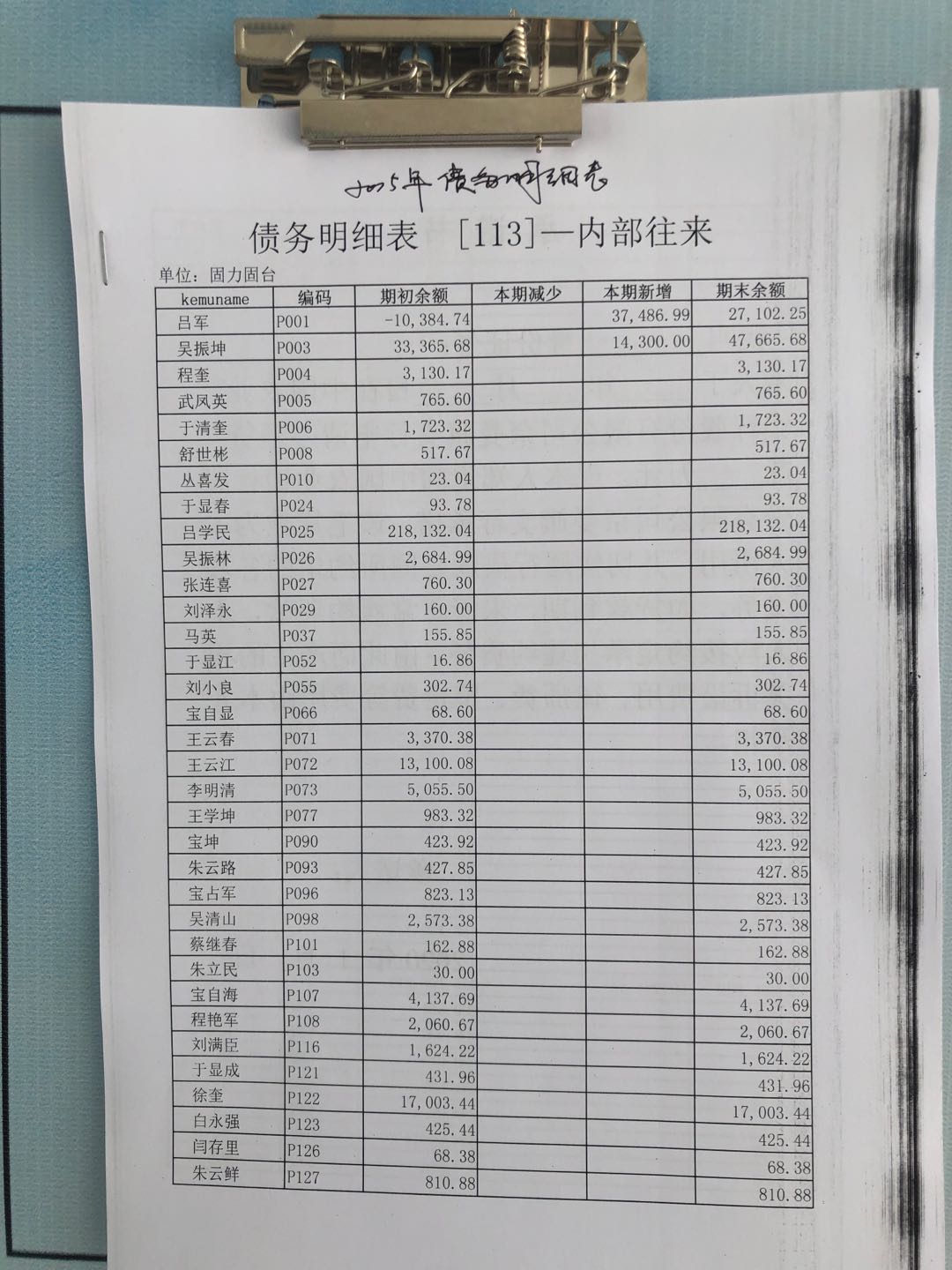 2015债务明细.jpg