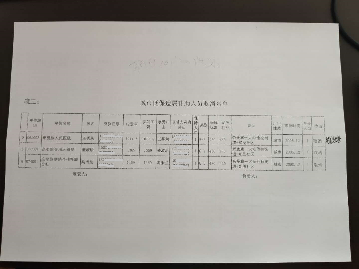 2015年8月低保遗属补助人员取消名单.jpg