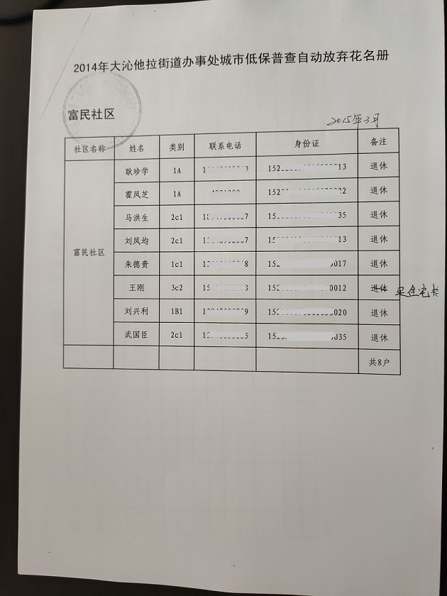 2015年3月低保普查自动放弃花名册.jpg