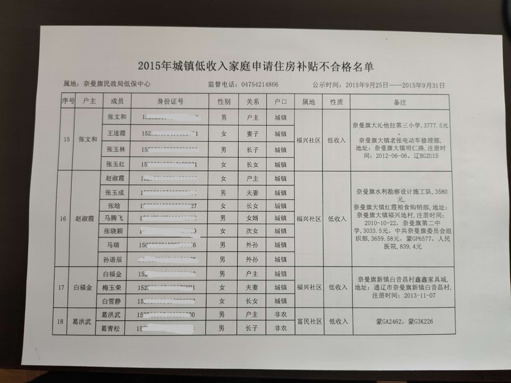 2015年9月低收入家庭申请住房补贴不合格名单1.jpg