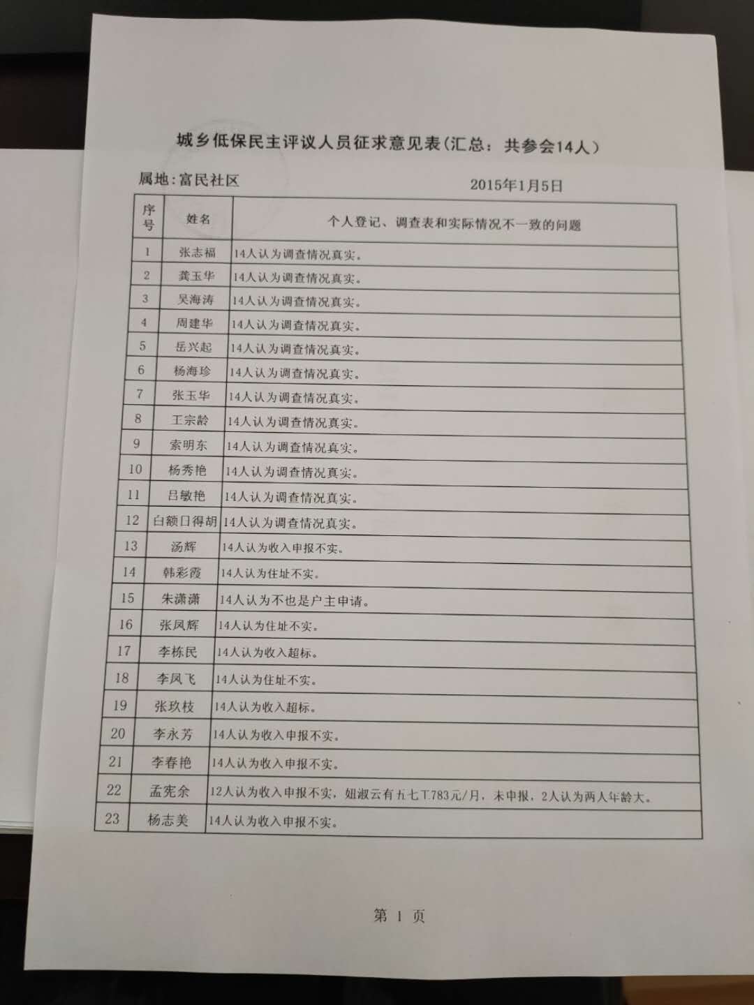 2015年1月城乡低保民主评议人员征求意见表.jpg