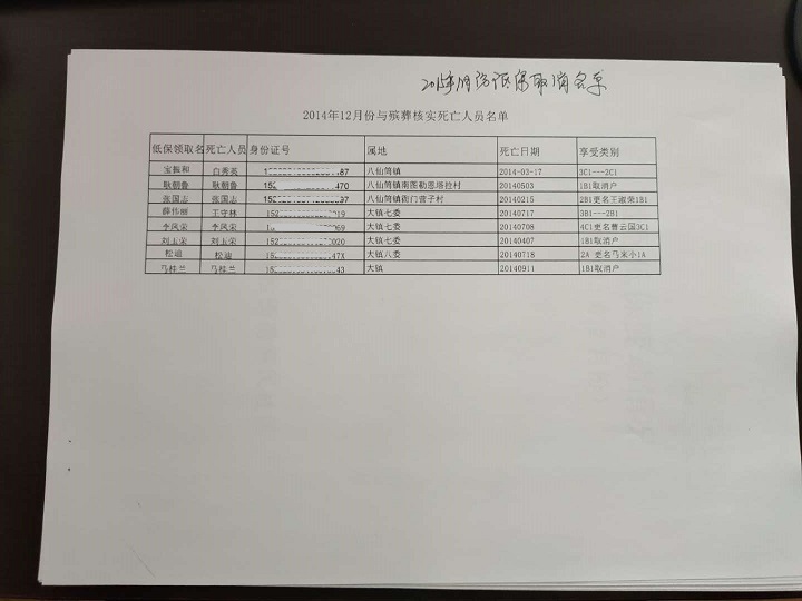 2015年1月低保取消名单.jpg