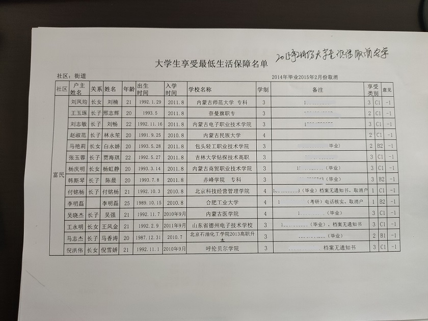 2015年2月大学生低保取消名单.jpg