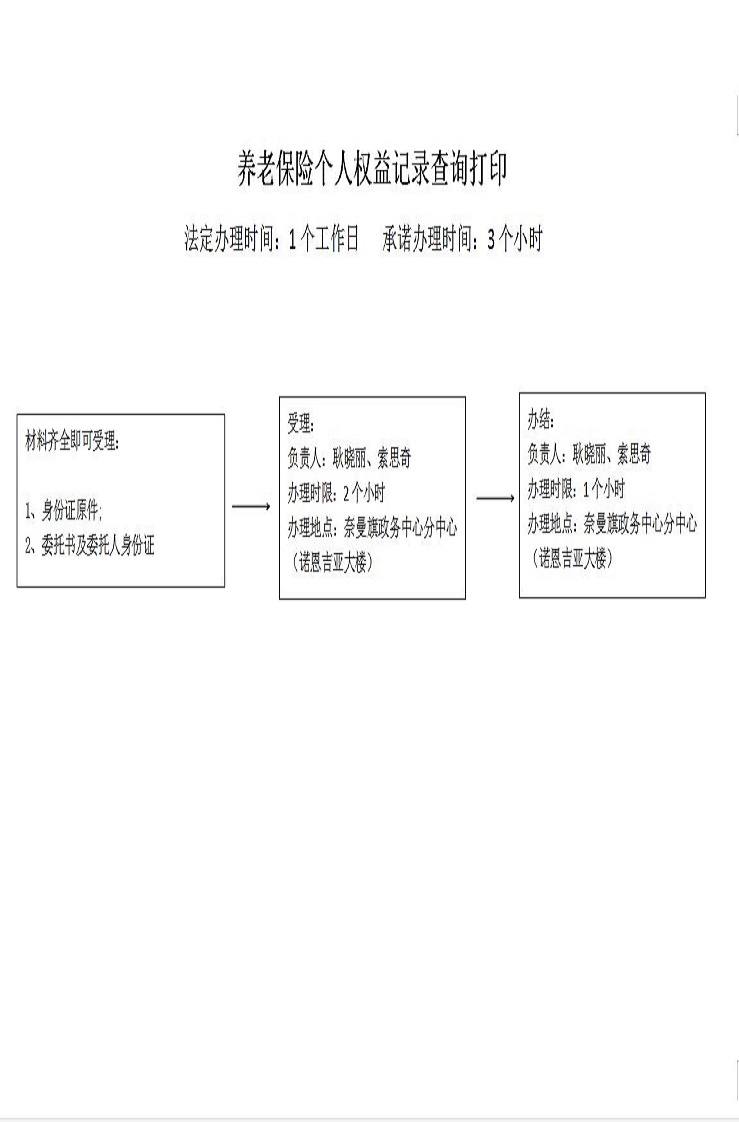 查询打印流程图.jpg