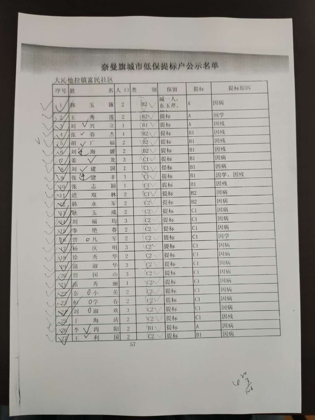 2013年奈曼旗城市低保提标户公示名单1.jpg