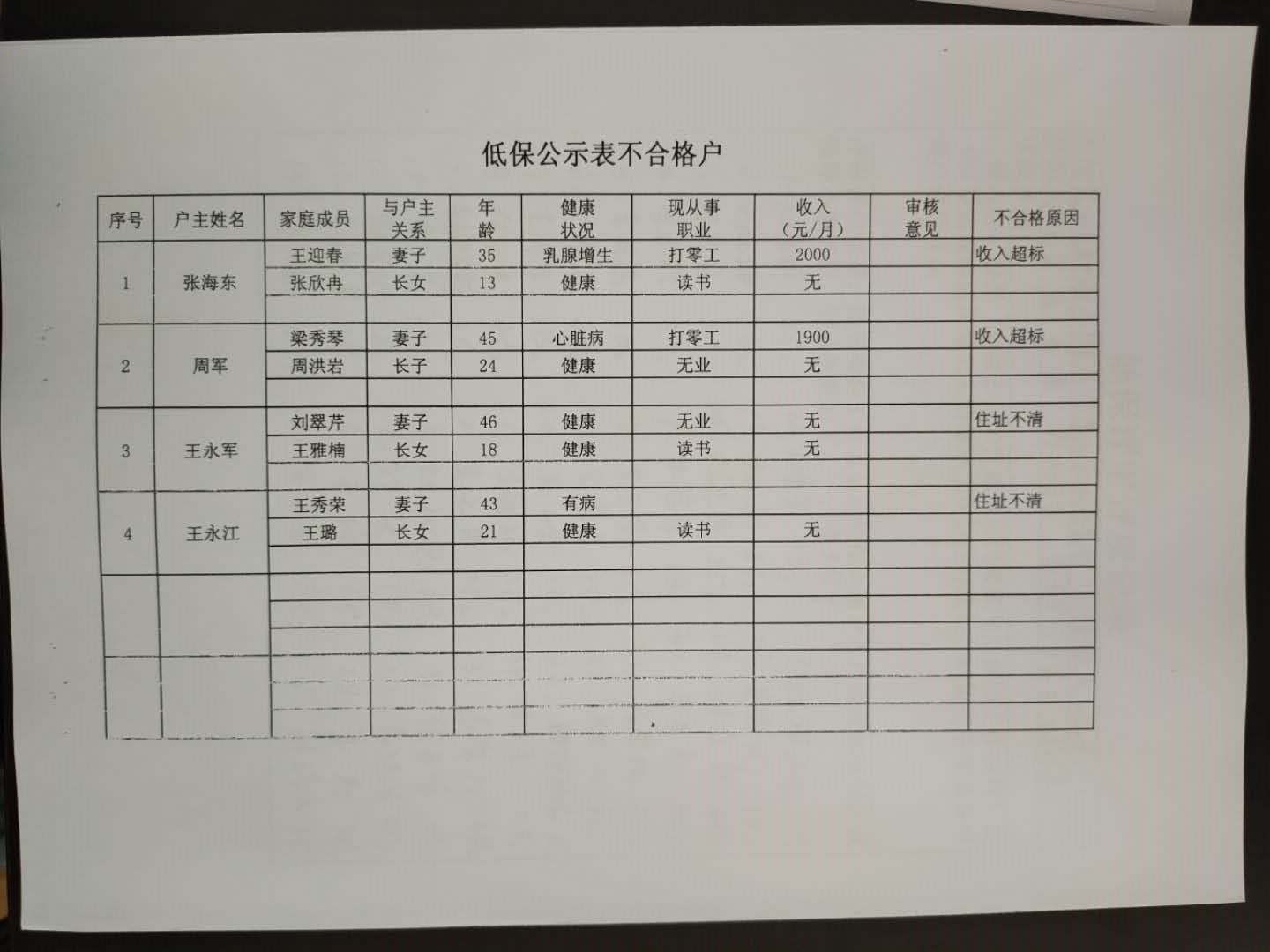 2013年低保公示表不合格户.jpg