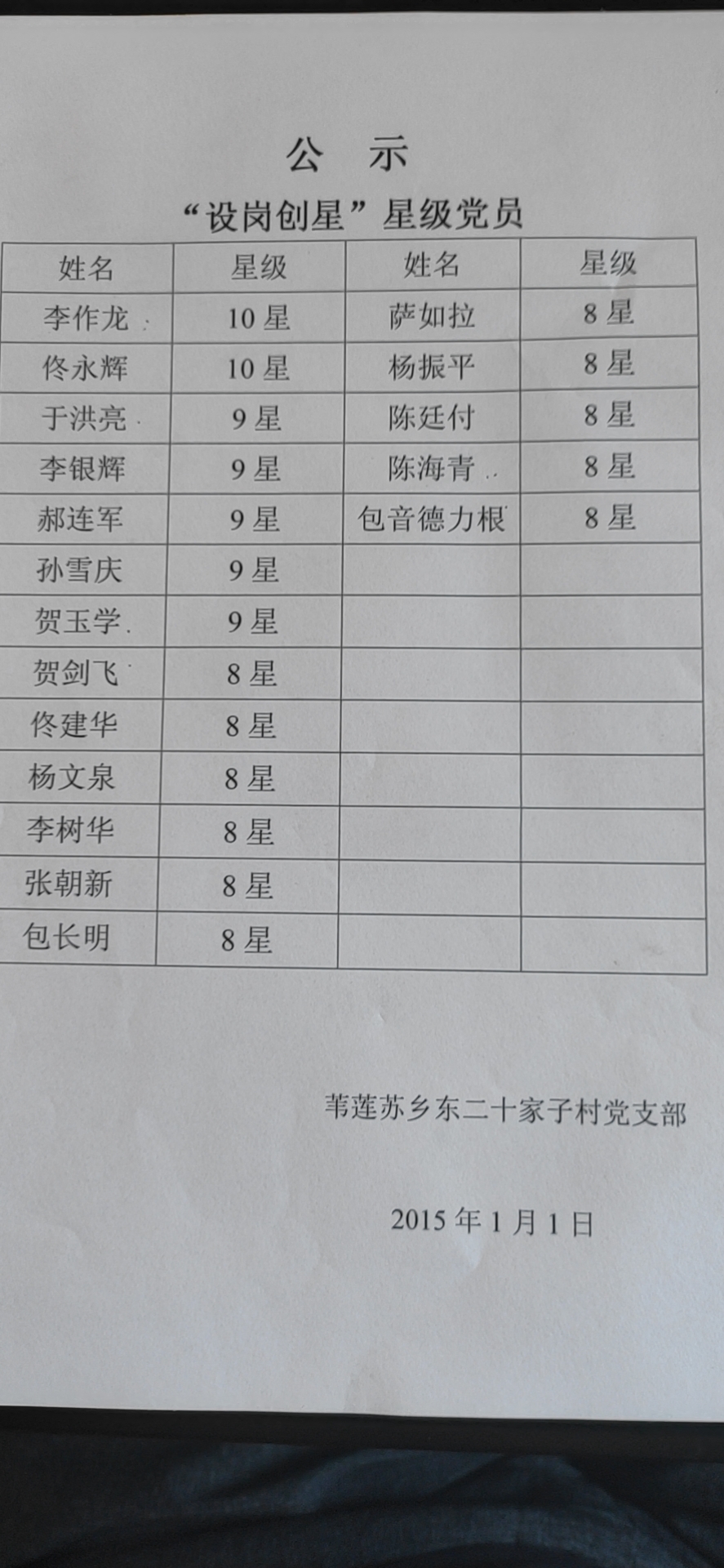 2015年设岗创星星级党员.jpg