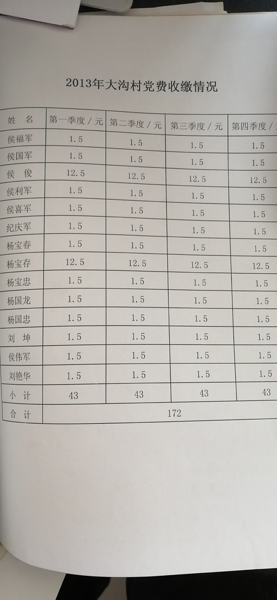 2013党费.jpg