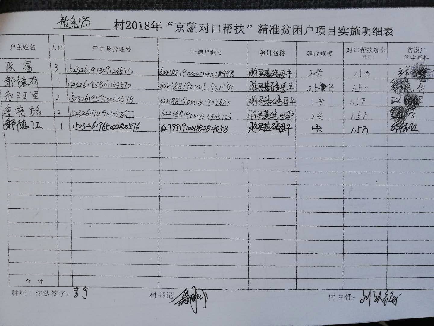 敖包筒村2018年“京蒙对口帮扶”精准贫困户项目实施明细表.jpg