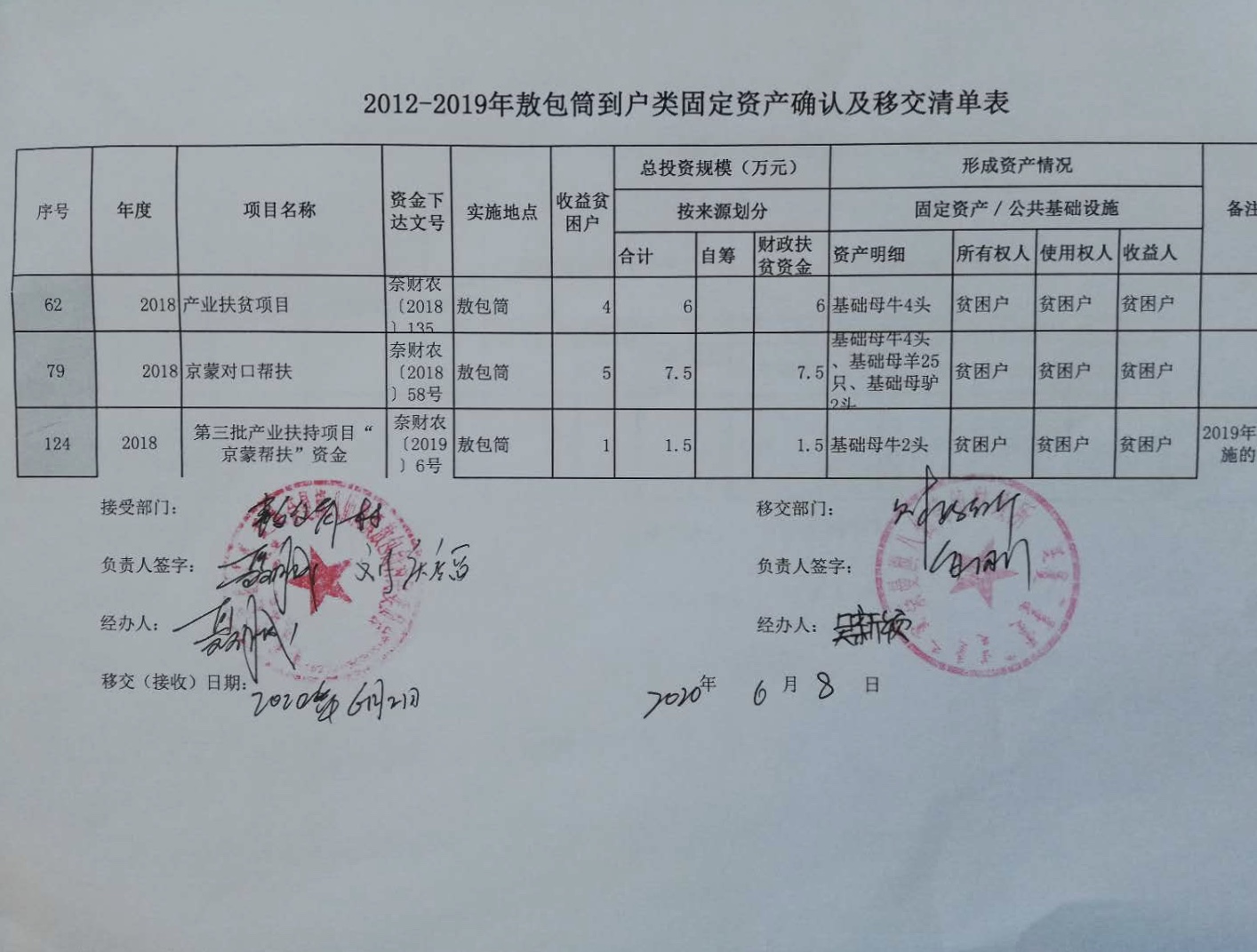 2012-2019敖包筒经营类固定资产确认及移交清单表2.jpg